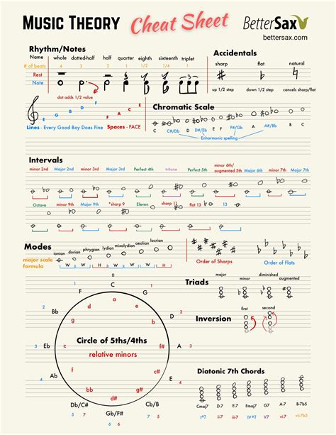Just go to www. . Music theory for dummies cheat sheet